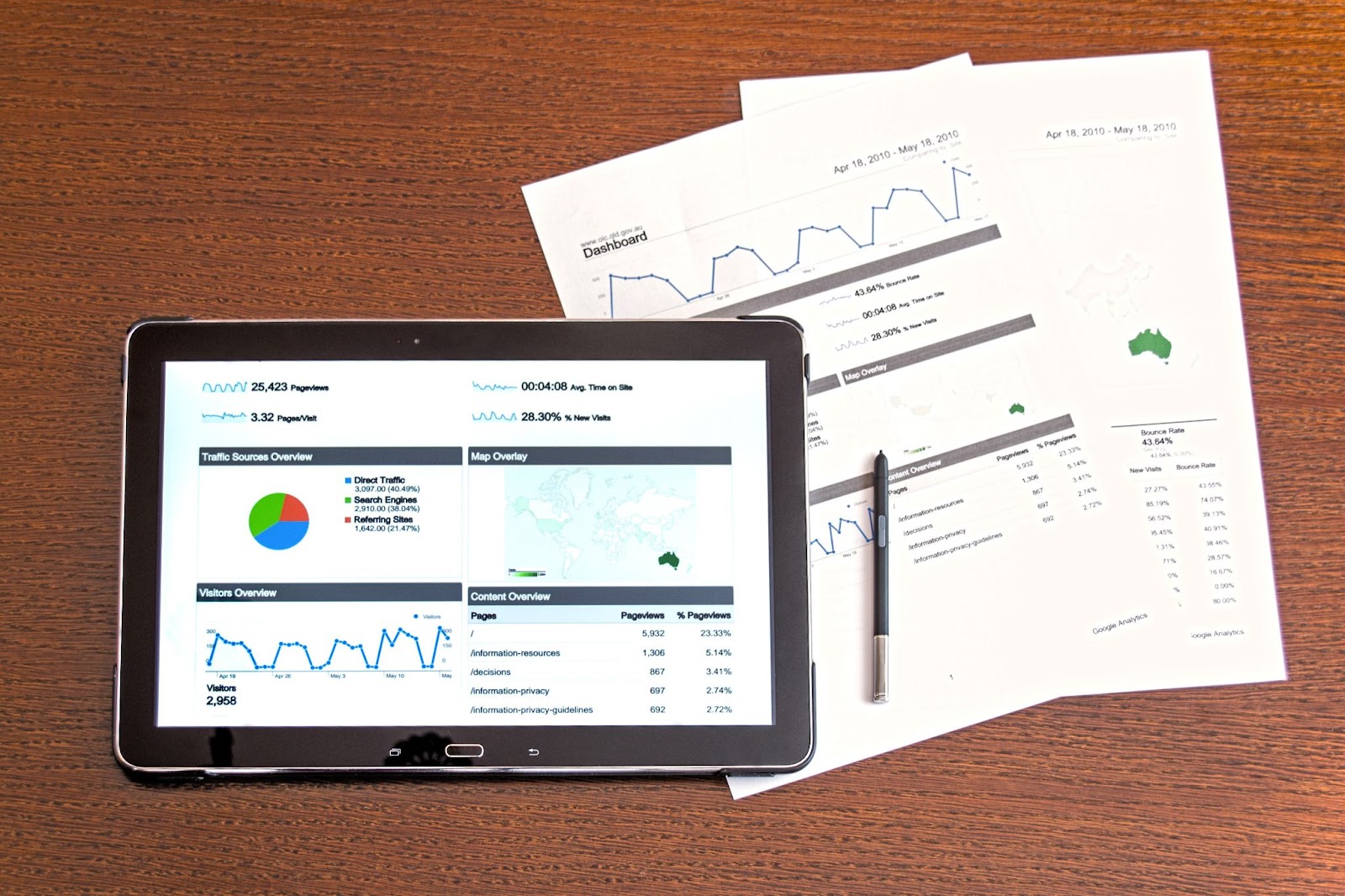 Building a Simple System for Monitoring Business Income